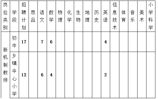 安陆人口表_安陆白花菜图片(3)