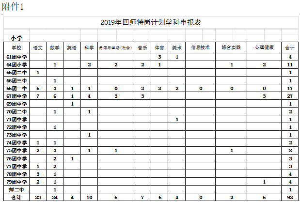 77团人口(3)