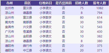 宣汉有多少人口_宣汉离广安有多远地图(3)