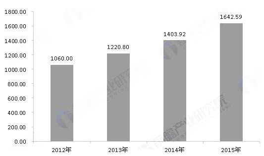 人口人才人力资源的包含关系_人力资源管理人才选拔