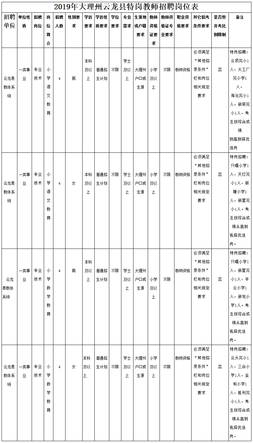 大理州2019年人口普查_缅甸公布最新人口统计数据