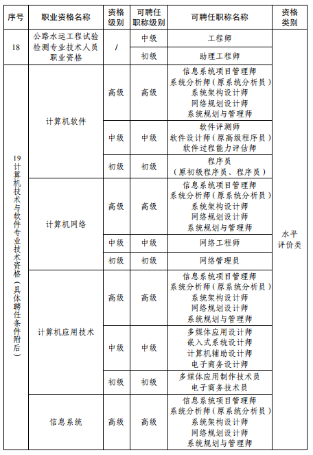 职称专业分类对照表