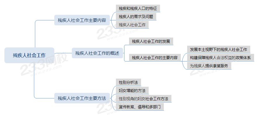 初级社工实务残疾人社会工作:知识点 思维导图(上)