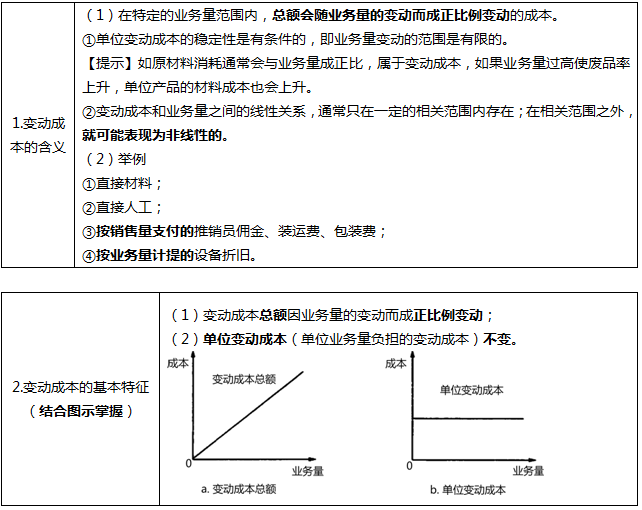 (二)变动成本的分类