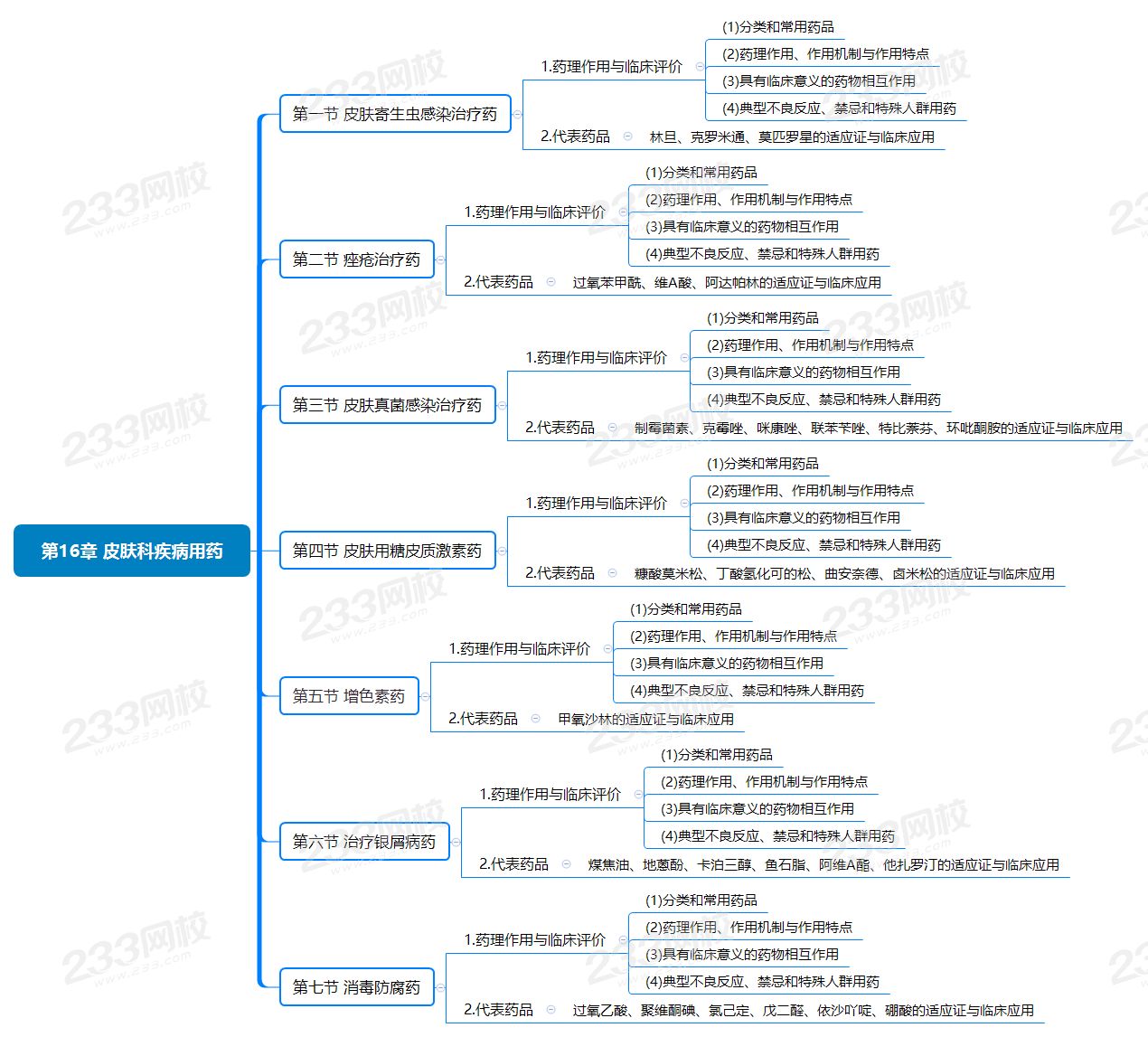 2020年执业药师《药学专业知识二》思维导图第十六章