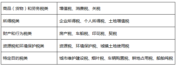 2020年注册会计师税法知识点税收立法