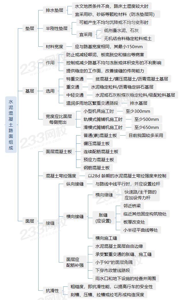 【思维导图】本文我们以思维导图的方式对沥青路面与水泥混凝土路面