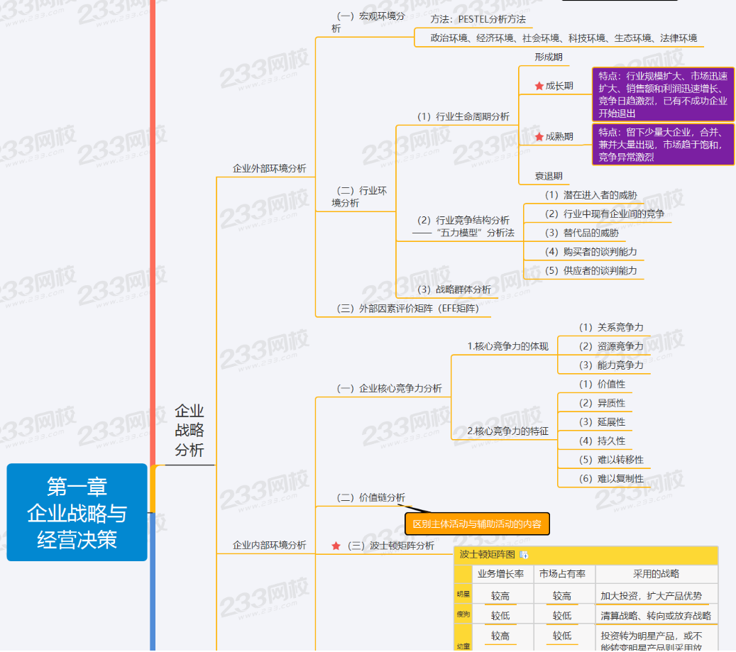 【学霸笔记】2021年中级经济师《工商管理》思维导图下载,考前必看!