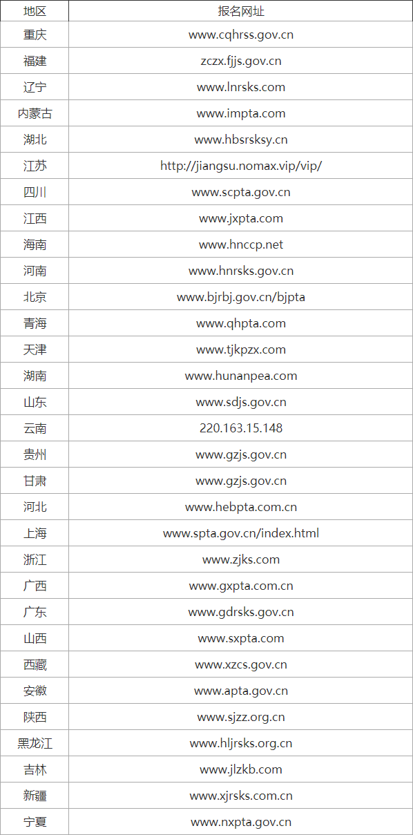 二级建造师 报考指导 考试报名 重庆二级建造师报名网址如下: 【2021