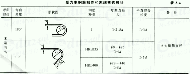 应符合下列规定:箍筋弯钩的弯弧内直径除满足受力钢筋的弯钩和弯折的