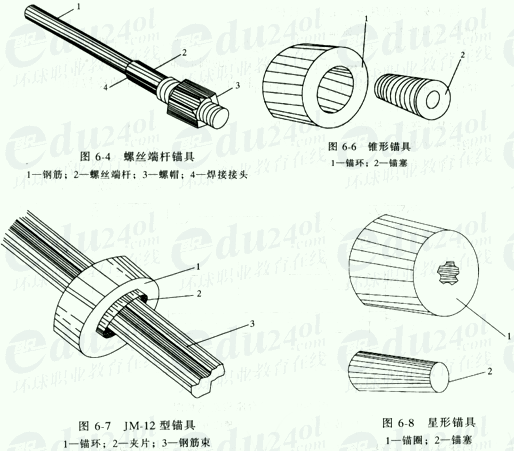 技术与计量(土建)---后张法