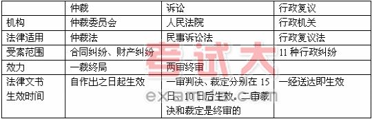 1. 经济法律关系_经济法律关系的客体是什么(2)