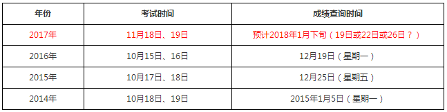 近三年执业药师成绩查询时间