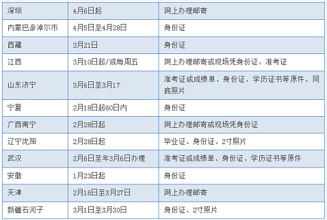 2016年执业药师资格证书领取时间参考