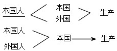 gdp和gnp的联系(2)