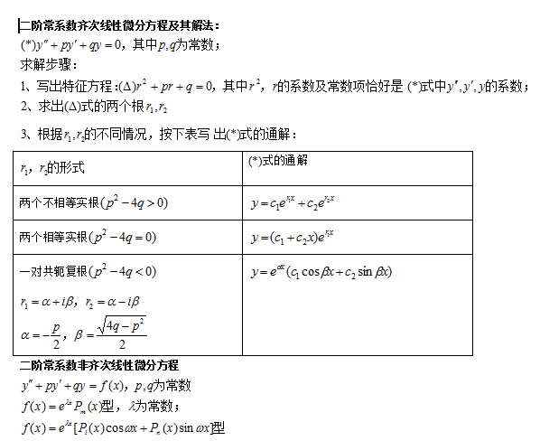 2013年成人高考(专升本)高等数学公式大全