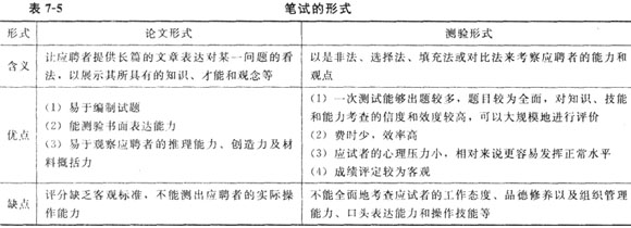 人员甄选方法