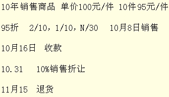 2013年初级会计师《初级会计实务》第四章知识点