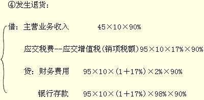 2013年初级会计师《初级会计实务》第四章知识点