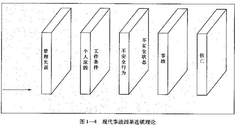 提出了现代事故因果连锁理论,如图1―4所示:2