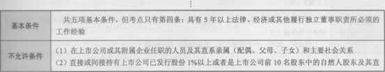 2014证券股份有限公司考试要点解析