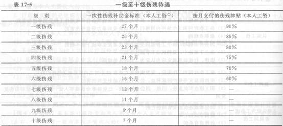 2014年中级经济师《人力资源管理》应试指南:第17章