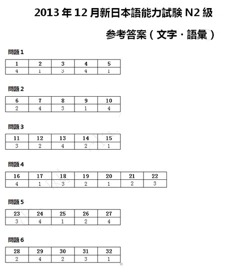 2017年日語等級考試詞彙學習及練習試題及答案4