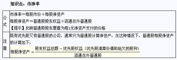 2014年注册会计师考试财务成本管理预习第二章知识点