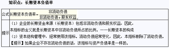 2014年注册会计师考试财务成本管理预习第二章知识点