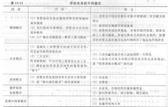 2014中级人力资源管理应试指南:第11章