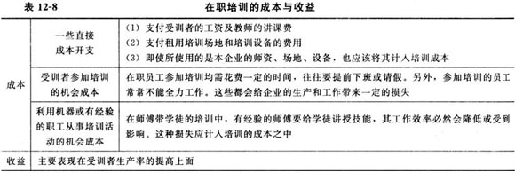 人力资本投资与在职培训