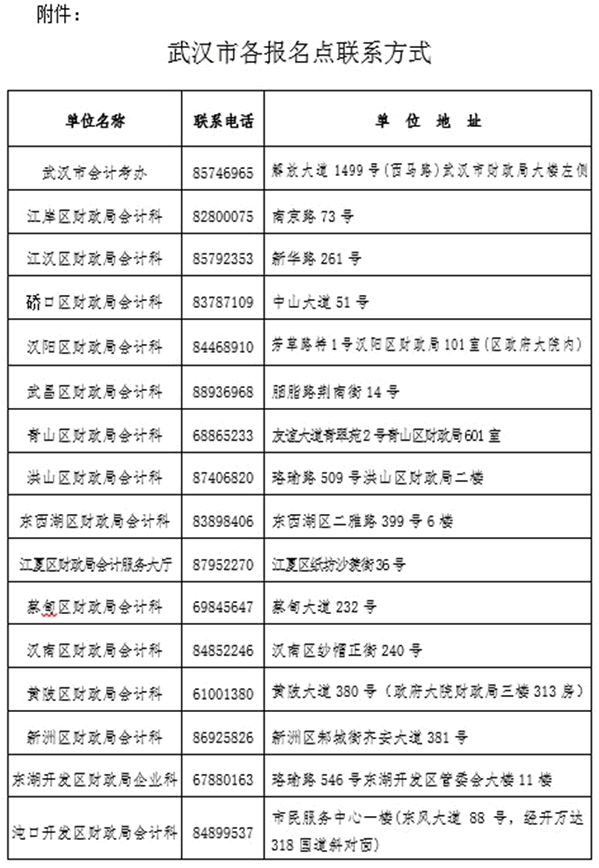 各报名点联系方式