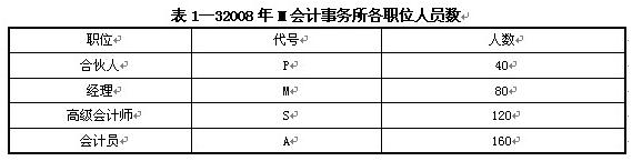 2013人力资源管理师考前模拟试题及答案