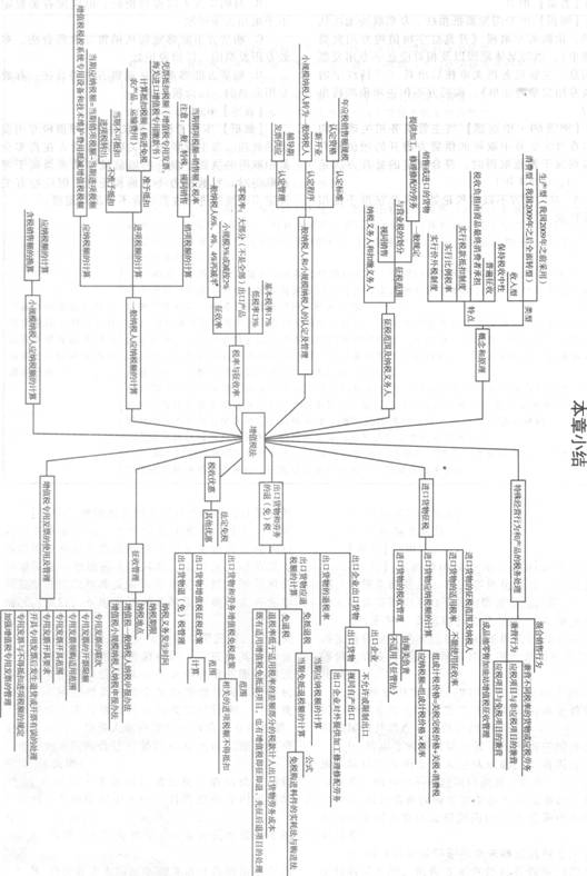 2013注册会计师考试《税法》考点讲义：第二章