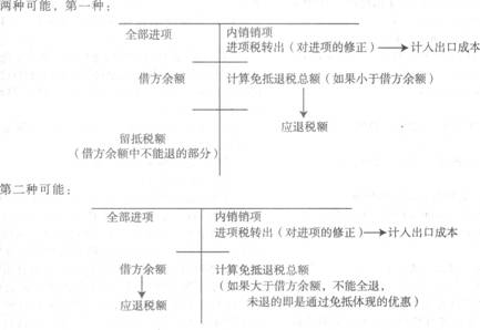 2013注册会计师考试《税法》考点讲义：第二章