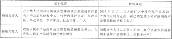 2013注册会计师考试《税法》考点讲义：第七章