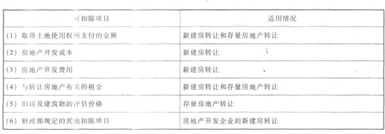 2013注册会计师考试《税法》考点讲义：第七章