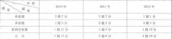 2013年注册会计师《经济法》第六章证券法律制度