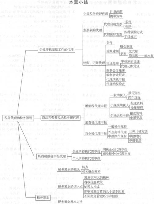 2013注册会计师考试《税法》考点讲义：第十四章