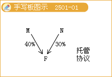 2013年注册会计师《会计》考点基础讲义：第二十五章　合并财务报表