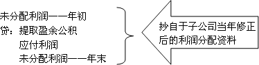 2013年注册会计师《会计》考点基础讲义：第二十五章　合并财务报表