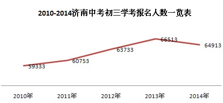 济南人口数量_青岛人口总量与增速均全省第3 临沂人口破千万(3)