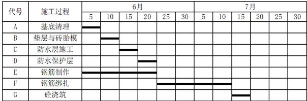 宋协清233网校2013年一级建造师建筑工程真题答案