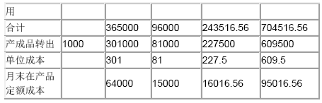 2013注会《财务成本管理》考前密押试题答案