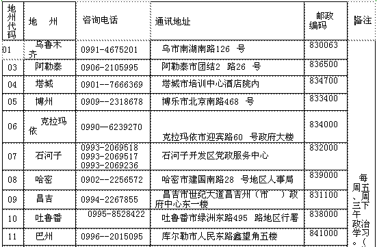 通信地址填写啥，简历通信地址填写啥