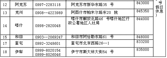 通讯地址是指什么怎么填写才正确 