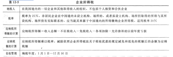 2014经济师考试《初级经济基础》知识点：第12章