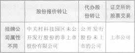 2014年证券交易考试要点解析：第五章