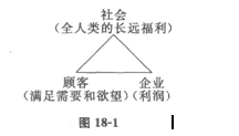 2014经济师考试《初级经济基础》知识点：第18章