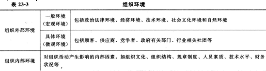 2014经济师考试《初级经济基础》知识点：第23章